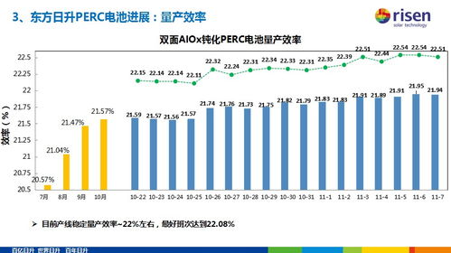 东方日升 全球首家GW规模双面AlOx钝化PERC电池量产 平均效率突