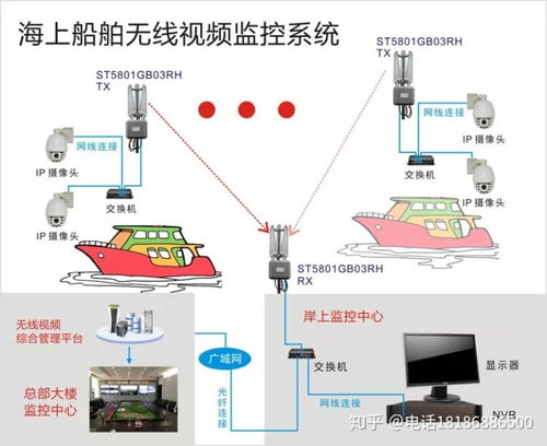 thymeleaf的能用在什么地方 远程无线视频监控系统能用在什么地方 以及它的拓扑图...