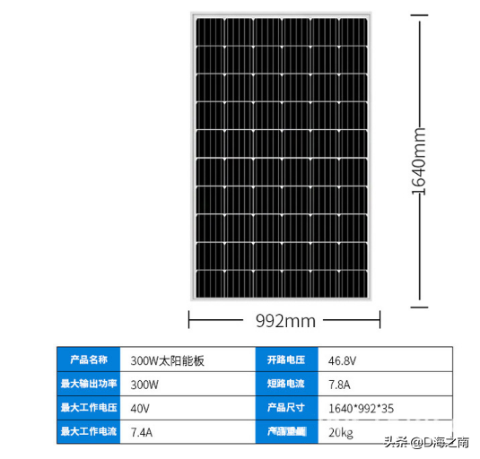 新能源_D海之南_2022年04月27日_微头条-今日头条