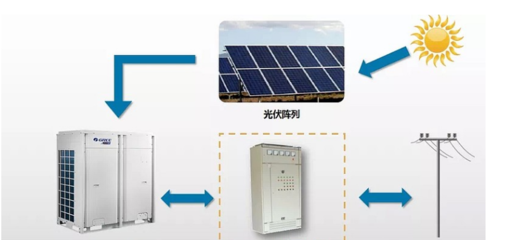 格力电器再次登上央视频道!光伏空调或可省下巨额电费