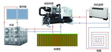 关注 太阳能跨季节储热技术入围北京市2018年节能低碳技术产品推荐目录